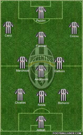 Juventus Formation 2011