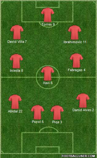 Fifa Team Formation 2011