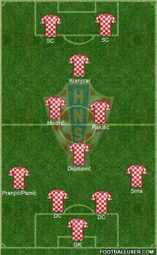 Croatia Formation 2011
