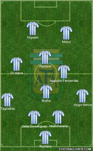 Argentina Formation 2011