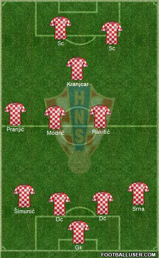 Croatia Formation 2011