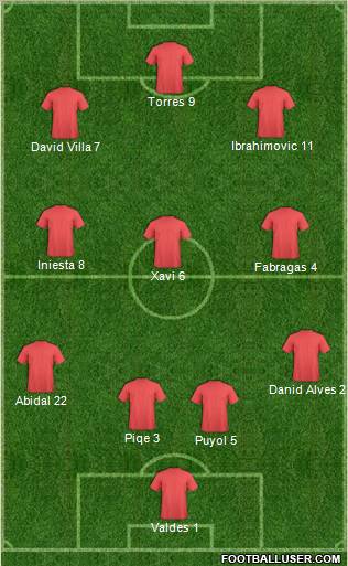 Fifa Team Formation 2011