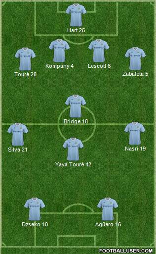 Manchester City Formation 2011