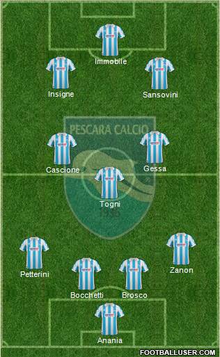 Pescara football formation