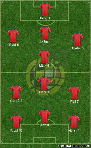 Spain Formation 2011