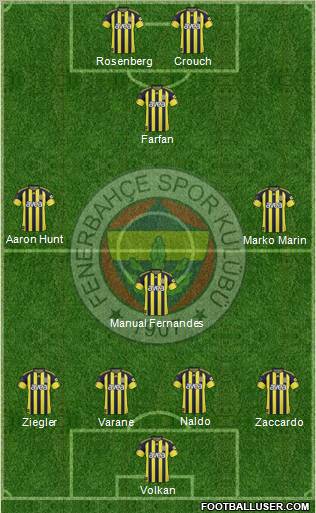 Fenerbahçe SK Formation 2011