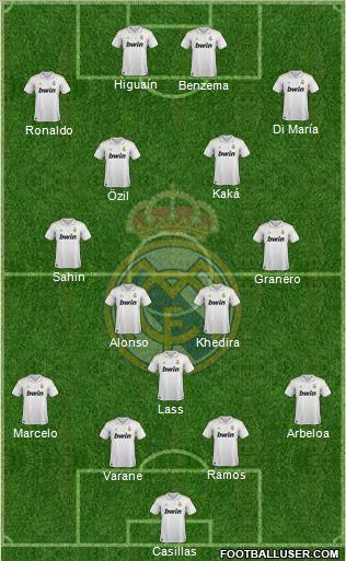 Real Madrid C.F. Formation 2011