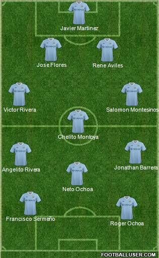 Manchester City Formation 2011