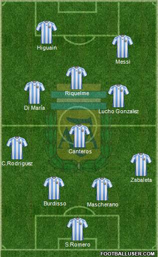 Argentina Formation 2011