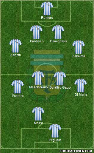 Argentina Formation 2011