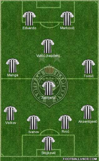 FK Partizan Beograd Formation 2011