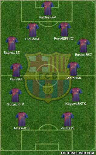 F.C. Barcelona Formation 2011