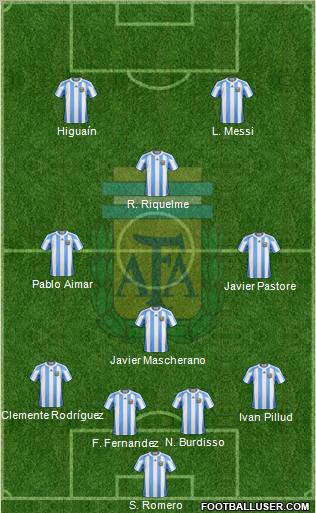 Argentina Formation 2011