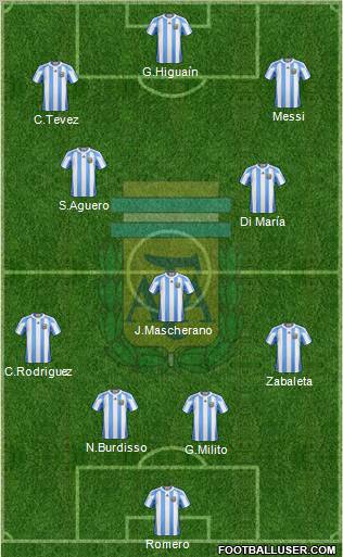 Argentina Formation 2011