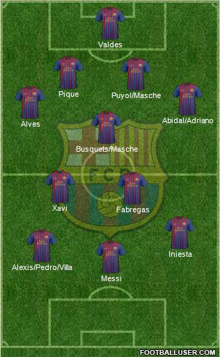 F.C. Barcelona Formation 2011