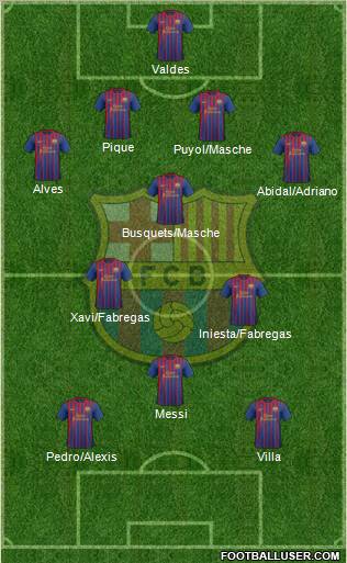 F.C. Barcelona Formation 2011