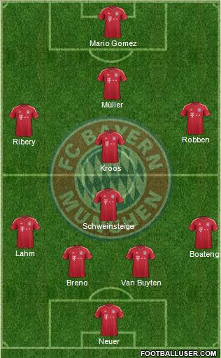 FC Bayern München Formation 2011