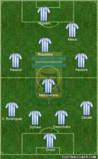 Argentina Formation 2011