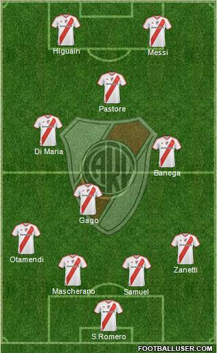 River Plate Formation 2011