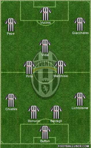 Juventus Formation 2011