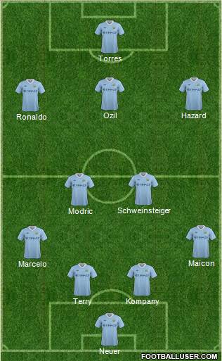 Manchester City Formation 2011