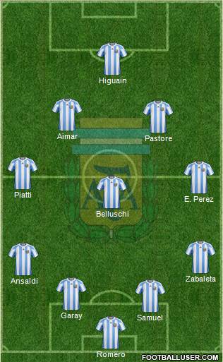 Argentina Formation 2011
