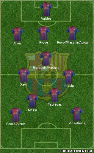 F.C. Barcelona Formation 2011