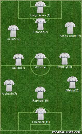 Tottenham Hotspur Formation 2011