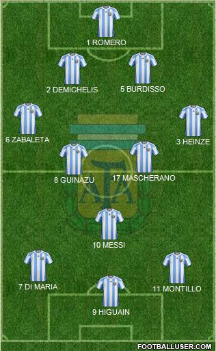 Argentina Formation 2011