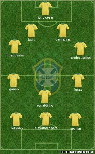 Brazil Formation 2011