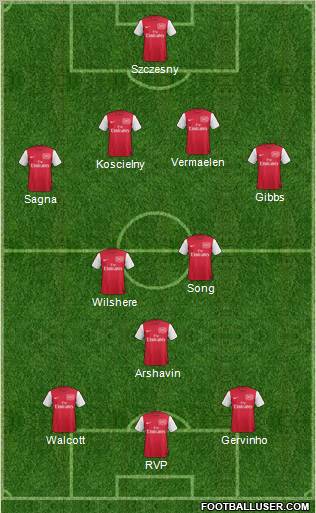 Arsenal Formation 2011