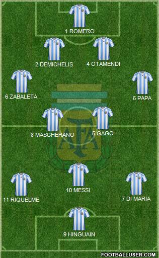 Argentina Formation 2011