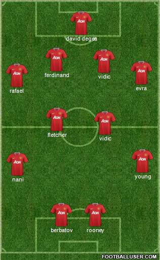 Manchester United Formation 2011