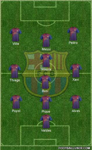 F.C. Barcelona Formation 2011