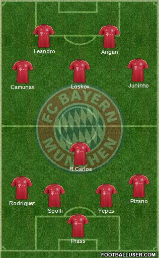 FC Bayern München Formation 2011