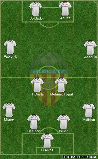 Valencia C.F., S.A.D. Formation 2011