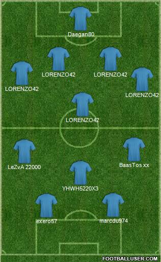 Fifa Team Formation 2011