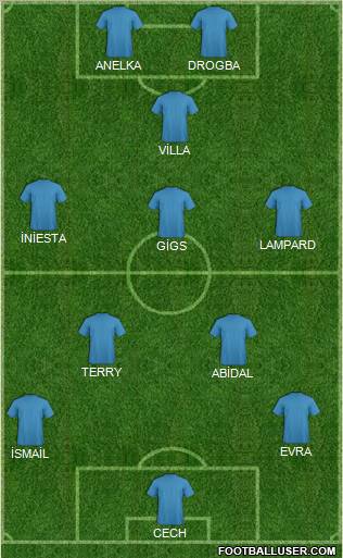 Dream Team Formation 2011