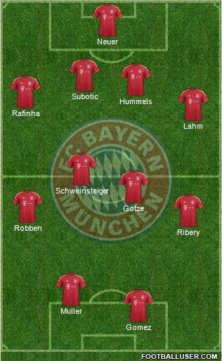 FC Bayern München Formation 2011