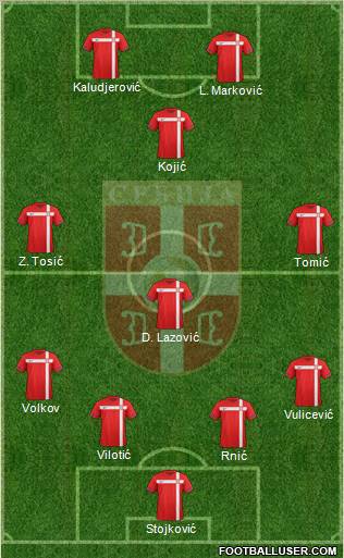 Serbia Formation 2011