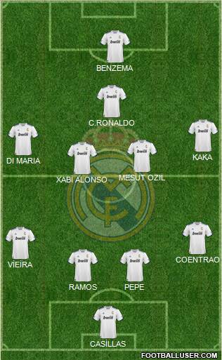 R. Madrid Castilla Formation 2011