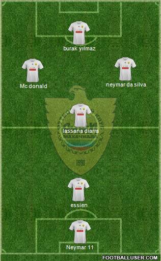 Anzhi Makhachkala Formation 2011