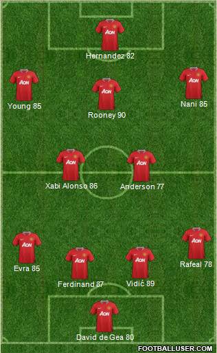Manchester United Formation 2011