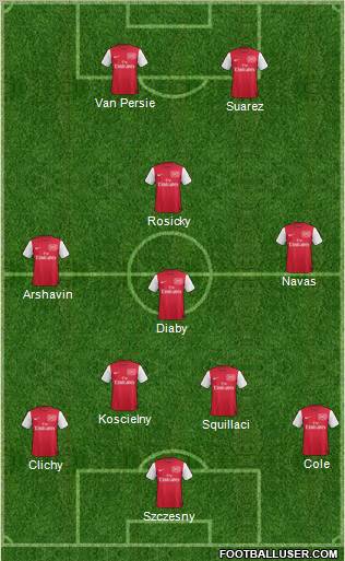 Arsenal Formation 2011