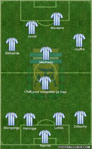 Argentina Formation 2011
