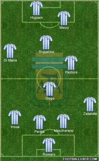 Argentina Formation 2011