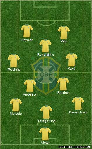 Brazil Formation 2011