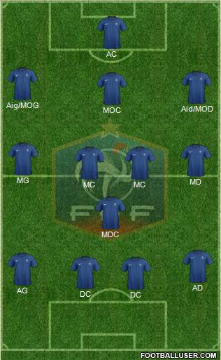 France Formation 2011