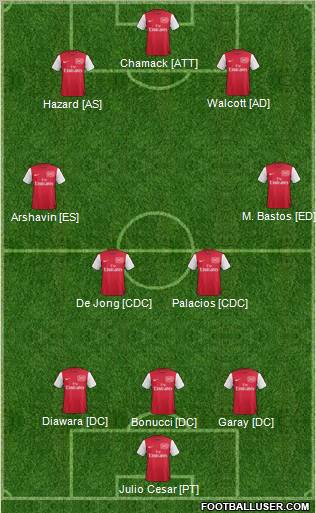 Arsenal Formation 2011