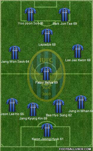 Incheon United Formation 2011